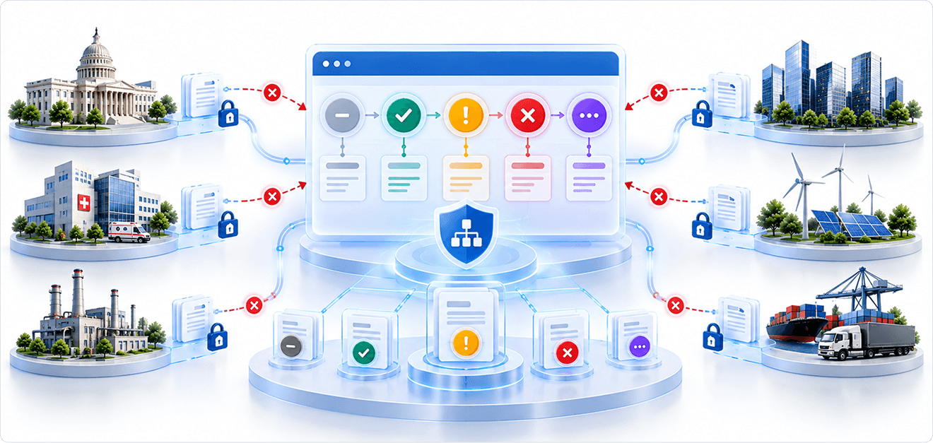 Workflow coverage illustration showing entity, jurisdiction and residency states
