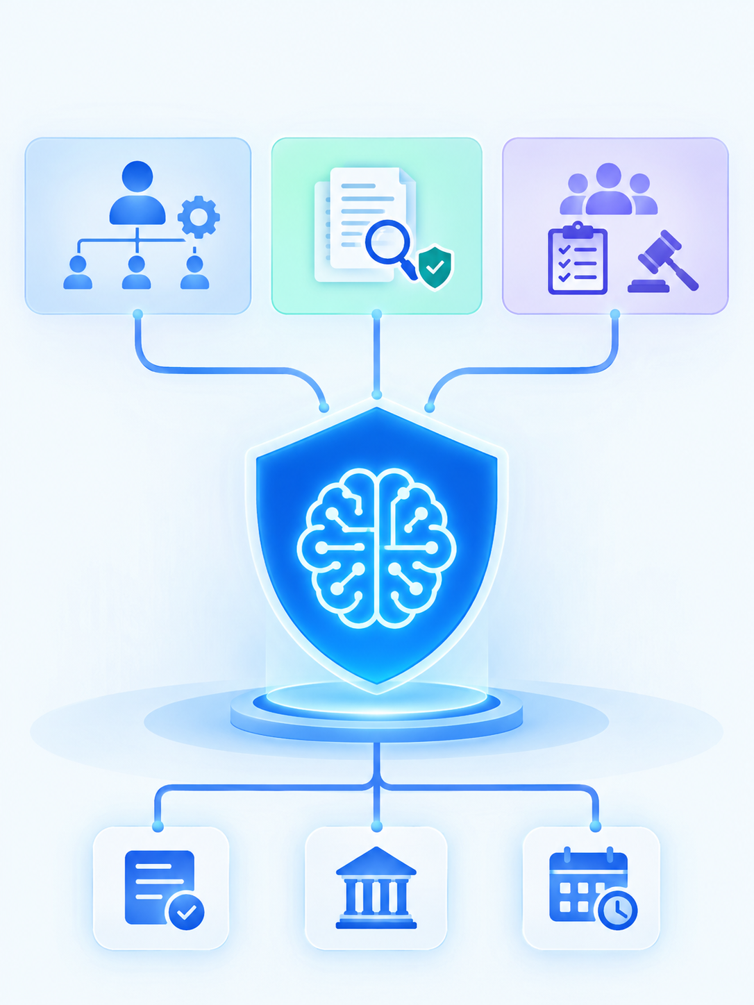Governed AI framework diagram showing authorized inputs, secure shield boundaries, and human review gates